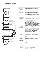 Предварительный просмотр 35 страницы Delta VFD-ED Series User Manual