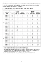 Предварительный просмотр 53 страницы Delta VFD-ED Series User Manual