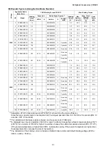 Предварительный просмотр 54 страницы Delta VFD-ED Series User Manual