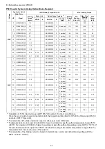 Предварительный просмотр 55 страницы Delta VFD-ED Series User Manual