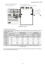 Предварительный просмотр 60 страницы Delta VFD-ED Series User Manual