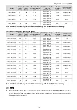 Предварительный просмотр 62 страницы Delta VFD-ED Series User Manual