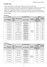 Предварительный просмотр 88 страницы Delta VFD-ED Series User Manual