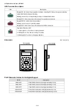 Предварительный просмотр 101 страницы Delta VFD-ED Series User Manual