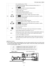 Предварительный просмотр 110 страницы Delta VFD-ED Series User Manual