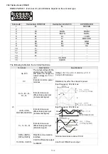 Предварительный просмотр 117 страницы Delta VFD-ED Series User Manual