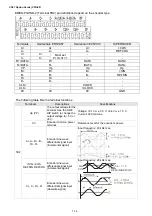 Предварительный просмотр 121 страницы Delta VFD-ED Series User Manual