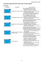 Предварительный просмотр 144 страницы Delta VFD-ED Series User Manual