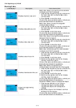 Предварительный просмотр 145 страницы Delta VFD-ED Series User Manual