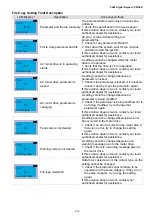 Предварительный просмотр 146 страницы Delta VFD-ED Series User Manual