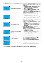 Предварительный просмотр 147 страницы Delta VFD-ED Series User Manual