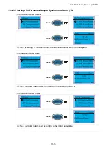 Предварительный просмотр 170 страницы Delta VFD-ED Series User Manual