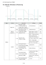 Предварительный просмотр 179 страницы Delta VFD-ED Series User Manual