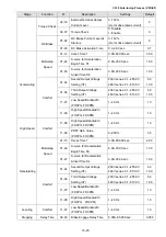 Предварительный просмотр 180 страницы Delta VFD-ED Series User Manual