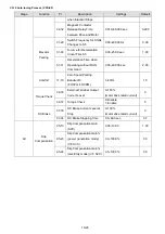 Предварительный просмотр 181 страницы Delta VFD-ED Series User Manual