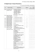 Предварительный просмотр 188 страницы Delta VFD-ED Series User Manual