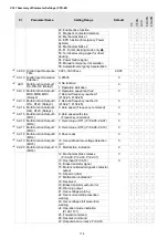 Предварительный просмотр 189 страницы Delta VFD-ED Series User Manual