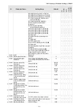 Предварительный просмотр 190 страницы Delta VFD-ED Series User Manual