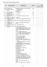 Предварительный просмотр 197 страницы Delta VFD-ED Series User Manual