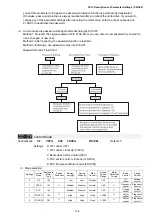 Предварительный просмотр 216 страницы Delta VFD-ED Series User Manual