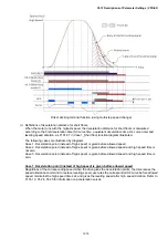 Предварительный просмотр 226 страницы Delta VFD-ED Series User Manual