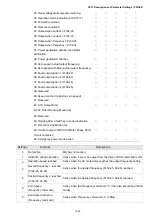 Предварительный просмотр 236 страницы Delta VFD-ED Series User Manual