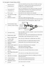 Предварительный просмотр 237 страницы Delta VFD-ED Series User Manual