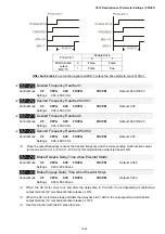 Предварительный просмотр 240 страницы Delta VFD-ED Series User Manual