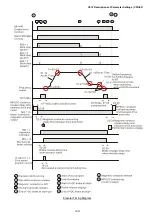 Предварительный просмотр 242 страницы Delta VFD-ED Series User Manual