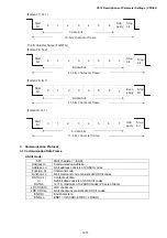 Предварительный просмотр 286 страницы Delta VFD-ED Series User Manual