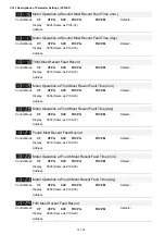 Предварительный просмотр 311 страницы Delta VFD-ED Series User Manual
