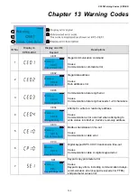 Предварительный просмотр 314 страницы Delta VFD-ED Series User Manual