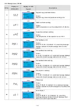 Предварительный просмотр 315 страницы Delta VFD-ED Series User Manual