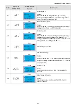 Предварительный просмотр 316 страницы Delta VFD-ED Series User Manual