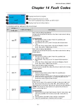 Предварительный просмотр 318 страницы Delta VFD-ED Series User Manual