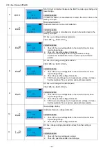 Предварительный просмотр 319 страницы Delta VFD-ED Series User Manual