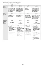 Предварительный просмотр 365 страницы Delta VFD-ED Series User Manual