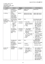 Предварительный просмотр 378 страницы Delta VFD-ED Series User Manual