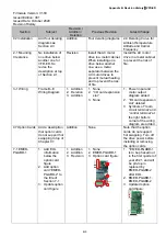 Предварительный просмотр 382 страницы Delta VFD-ED Series User Manual