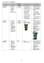 Предварительный просмотр 383 страницы Delta VFD-ED Series User Manual