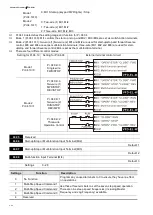 Preview for 96 page of Delta VFD-EL-W Series User Manual