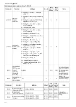 Предварительный просмотр 140 страницы Delta VFD-EL-W Series User Manual