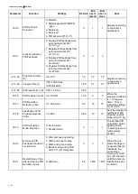 Preview for 142 page of Delta VFD-EL-W Series User Manual