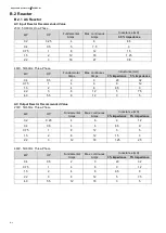 Предварительный просмотр 181 страницы Delta VFD-EL-W Series User Manual