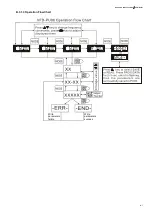 Предварительный просмотр 186 страницы Delta VFD-EL-W Series User Manual