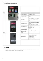 Предварительный просмотр 187 страницы Delta VFD-EL-W Series User Manual