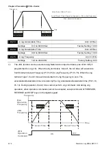 Предварительный просмотр 35 страницы Delta VFD-L-I Series User Manual