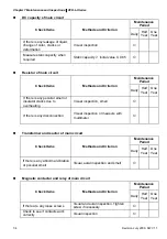 Предварительный просмотр 95 страницы Delta VFD-L-I Series User Manual