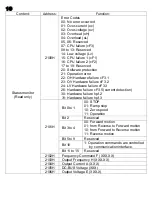 Предварительный просмотр 11 страницы Delta VFD-L User Manual