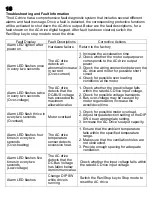 Предварительный просмотр 14 страницы Delta VFD-L User Manual